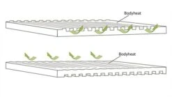 Outwell Dreamboat Single 12cm Self Inflating Mat -Cheap Camping Shop 290495v21 103 72