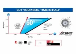 Campingaz 400-SG Series Two Burner Stove & Grid 7 Campingaz 400-SG Series Two Burner Stove & Grid -Cheap Camping Shop xcelerate performance graph